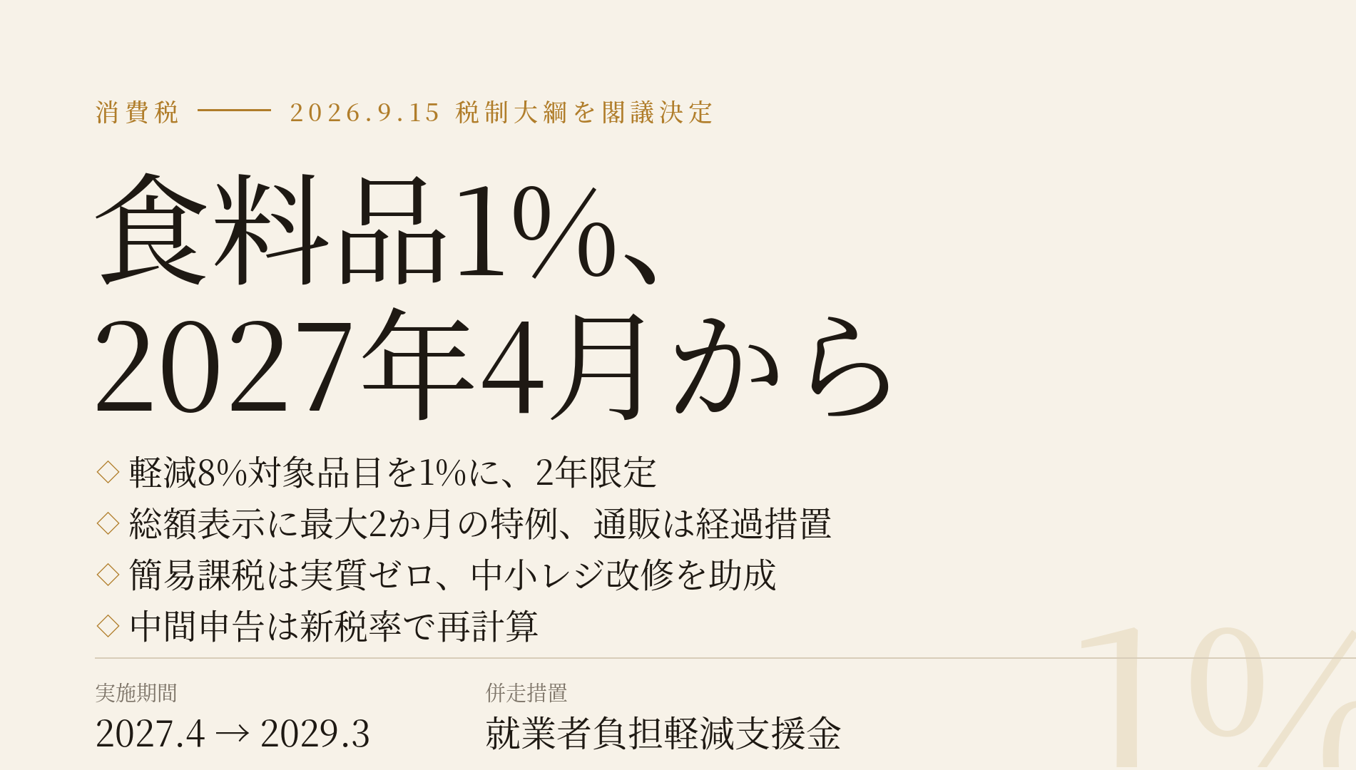 政府、食品消費税2年限り1%の税制大綱を閣議決定――総額表示や通販に経過措置　レジ改修助成と中間申告特例ものサムネイル画像