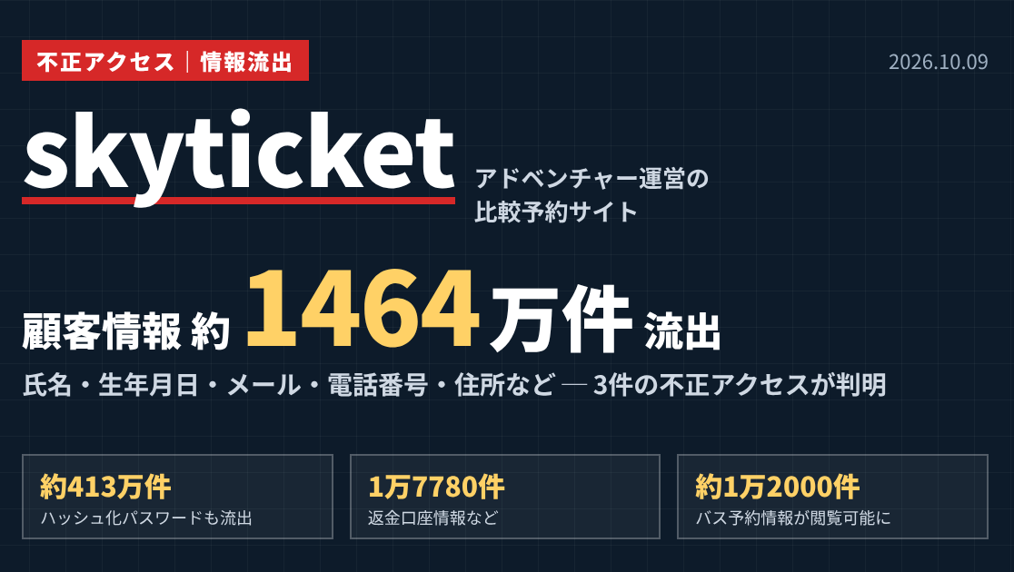 アドベンチャー、「skyticket」で顧客情報約1464万件が流出　3件の不正アクセス――ハッシュ化パスワード、返金口座情報ものサムネイル画像